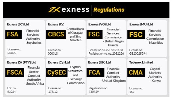 Understanding the Charges Calculator By Exness for Better Trading Understanding the Charges Calculator By Exness for Better Trading
