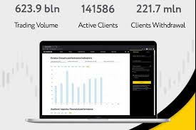 Exness Broker Review Exploring Features, Benefits, and Drawbacks