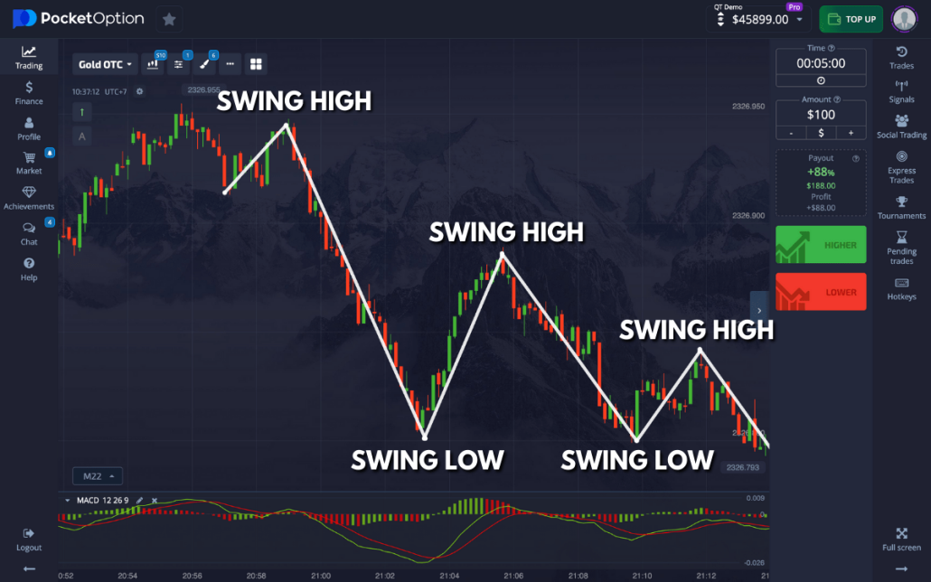 Pocket Option Tutorial A Comprehensive Guide to Trading
