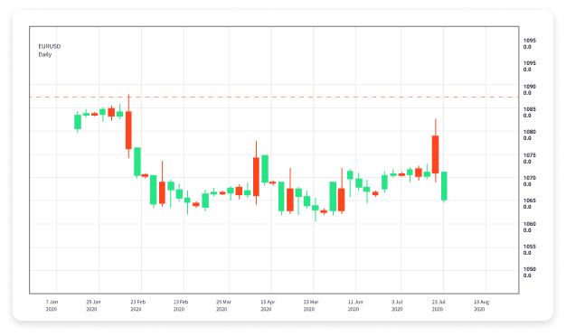 Mobile Forex Trading Unlocking the Market in Your Hands